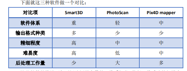 ��ȫ��ăAб�zӰSmart3D�C�Ͽ��Y(ji��)ƪ